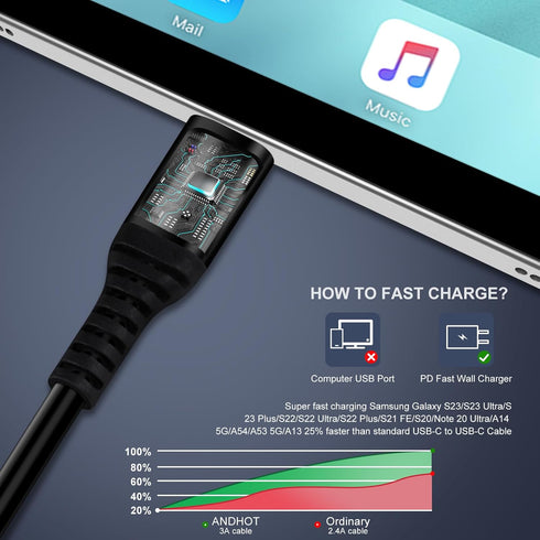Android Auto USB C to USB C Cable 3FT Type C Fast Charging Coiled Samsung Charger Cord for Car for Samsung Galaxy S24 Ultra A15 A54 A14 A53 A23 A13 S23 FE S22 S21 S20,iPhone 15,Pixel 8 Pro 7a 7 6a 6
