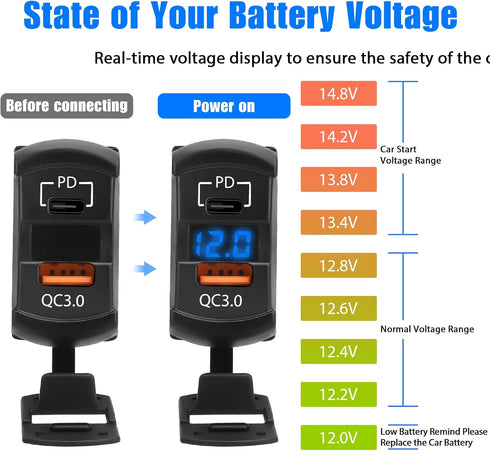 USB Rocker Switch Outlet, Linkstyle QC 3.0 USB-A Port with Blue LED Display, Waterproof 12V 24V Rocker Switch