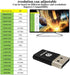 DP - DisplayPort Display Emulator EDID Emulator Plug 2K, 4K 4096x2160@60Hz Compatible