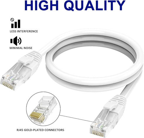 Adoreen Cat 6 Ethernet Cable 40 Ft, White Outdoor & Indoor Snagless Round RJ45 Network Cable for Fast Gaming & Internet