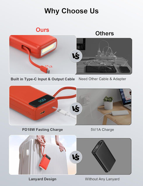 Nusyddy 27000mAh 22.5W Pack Portable Charger, Fast Charging Power Bank with Built-in Cable, USB C Battery with LED