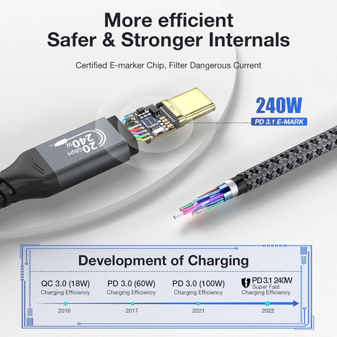 USB C to USB C Cable 240W Fast Charging Cable, USB 3.2 Gen 2x2 Cable, 20Gbps Data Transfer, 4K@60Hz Video High Speed