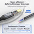 240W USB C to USB C Cable, PD 3.1 Fast Charging USB C Cable, Nylon Braided Support 20Gbps Data, 4K Video Cable for