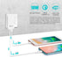 Charging Adapter, Ultrathin 2-Port PD Charger with 18W Fast Charging, QC3.0, USB-C, for iPhone 11/12/Pro Max, Airpods, Galaxy, Smart Phones