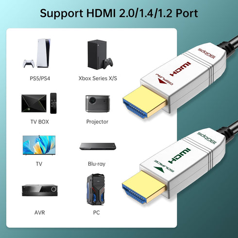 4K Fiber Optic HDMI Cable 6ft, 4K 60Hz 18Gbps HDR10 HDCP2.3 Slim Flexible HDMI 2.0 Cable for HDTV/TVbox/Gaming Box