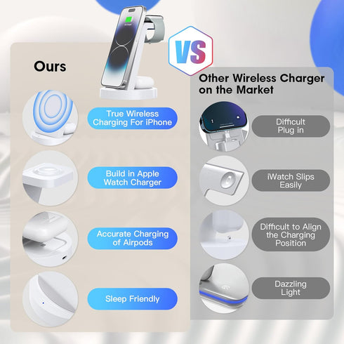 Anlmz 3 in 1 Charging Station for iPhone, Wireless Charger for Apple Products, Charging Dock Stand for AirPods, for