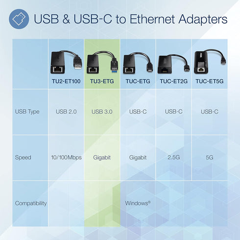 TRENDnet USB 3.0 to Gigabit Ethernet Adapter, Full Duplex 2Gbps Ethernet Speeds, Up to 1Gbps, USB to Gigabit Ethernet Adapter, USB-A, Windows Compatible, USB Powered, Black, TU3-ETG