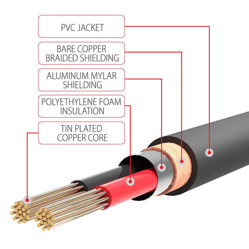 FosPower 3.5mm to RCA Cable (10FT) Male to Male Stereo Aux Cord, 24K Gold Plated Y Splitter Adapter Design