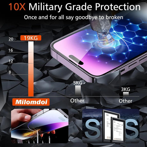 Milomdoi 3 Pack Tempered Glass Screen Protector & Camera Lens for iPhone 14 Pro Max, Ultra 9H, Case Friendly, 2.5D