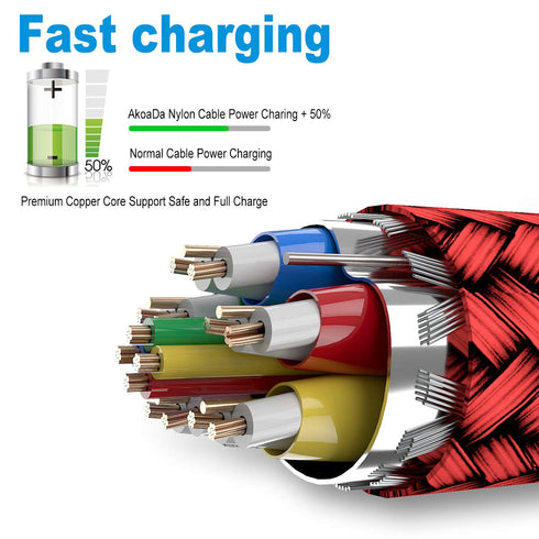 AkoaDa 3-Pack USB Type C Cable, 3.3ft Nylon Braided Fast Charger for Samsung Galaxy Note 9, LG V50, Moto Z (Red)
