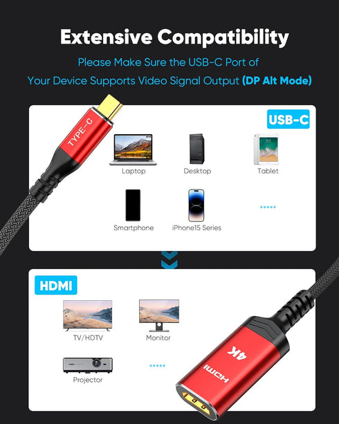 Highwings USB C to HDMI Adapter 4K, High Speed USB Type C to HDMI Adaptor for iPhone 15 Pro/Max, MacBook Pro/Air