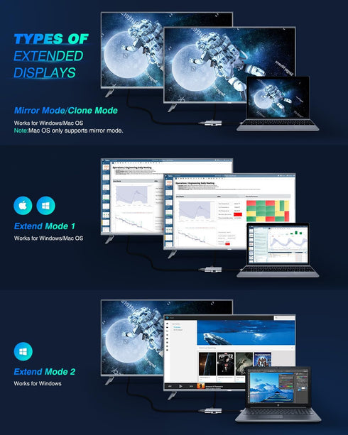 USB C to HDMI Adapter, UtechSmart Hub to Dual HDMI, 4 in 1 Thunderbolt 3 to HDMI with 2 HDMI Ports, 4K, USB 3.0