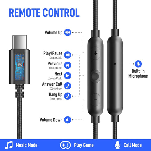 USB C Headphones Over Ear Hooks for iPhone 15 Pro Max Plus, Wired Earbuds with Loops Mic for Samsung Galaxy