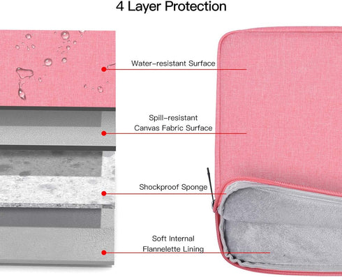 15.6 Inch Waterproof Laptop Case Bag for Women, Chromebook Sleeve for HP Spectre x360, Lenovo Flex 5, Acer Aspire (Pink)
