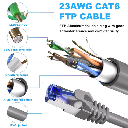 Ethernet Cable 100ft, Cat 6 Outdoor & Indoor FTP Shielded, 23AWG Gigabit Patch Cords with RJ45 Connector