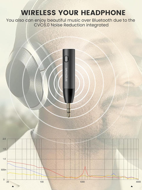3.5mm Bluetooth Aux Adapter for Car - Maedhawk Stylish Bluetooth 5.0 Receiver with Noise Cancelling and Headphone Jack
