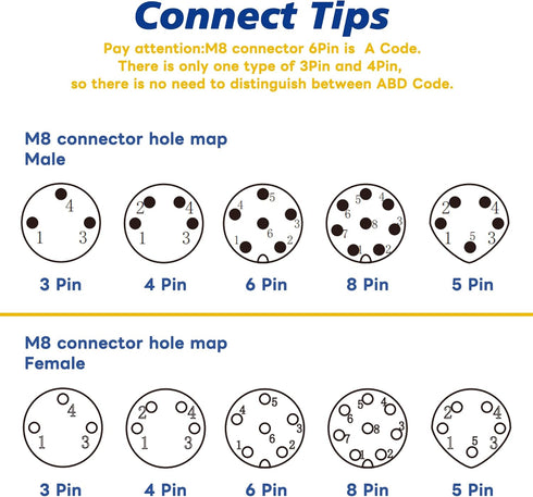 M8 4 Pin Male Socket Panel Aviation Wire, 8mm Industrial Circular Sensor Connector Cable, 6.5Ft/2M