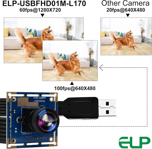 ELP 170-degree Fisheye Lens USB Camera with 1080p HD Resolution, OV2710 CMOS, 2 Megapixel High Speed Mini Camera