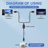 GIASYIEH 2 1 (4.5M/14.7FT) in Printer Cable Splitter, USB B to Dual USB A Cord for Two Computers Sharing One