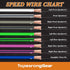 TOPSTRONGGEAR 20 Feet 9-Conductor Speaker Cable, 18AWG 100% OFC, 4-Channel Speaker Wire and Remote Wire
