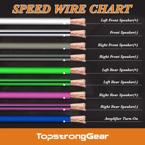 TOPSTRONGGEAR 20 Feet 9-Conductor Speaker Cable - 16AWG 100% OFC, 4-Channel Speaker Wire and Remote Wire