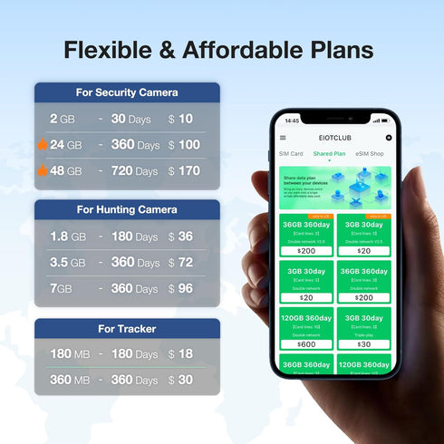 EIOTCLUB 5G/4G SIM Card for Data Only, LTE USA Compatible with Nationwide Networks for Security, Hunting Trail Game