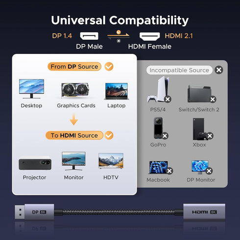 UGREEN 8K@60Hz 1.4 2.1 4K@240Hz/2K@240Hz 0.66FT Active Display Port to HDMI Adapter, Unidirectional DP PC to HDMI