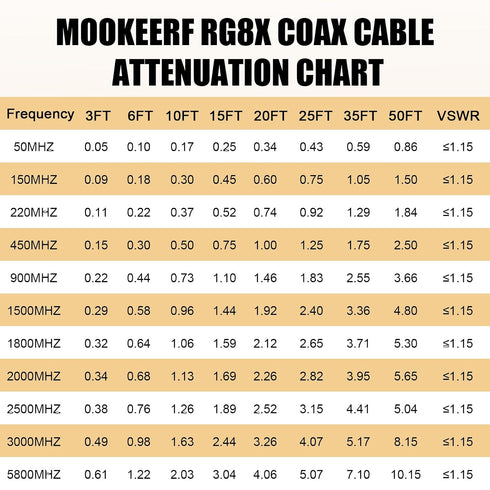 RG8X 15FT,Ultra 50 MOOKEERF SMA Male to SMA Male Coaxial Cable Low Loss SMA Extension Cable ohm for Router,GPS,RF