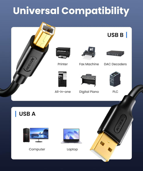 2.0 1M (3.3ft), 480Mbps 2A USB Printer Cable Gold-Plated High Speed USB A to B Cord with Ferrite Core, Durable PVC