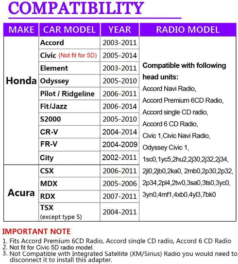 Car Audio Input Adapter with USB & AUX Interface for Honda Civic 2006-2010, Accord 2003-2011, Pilot 2006-2011, CRV