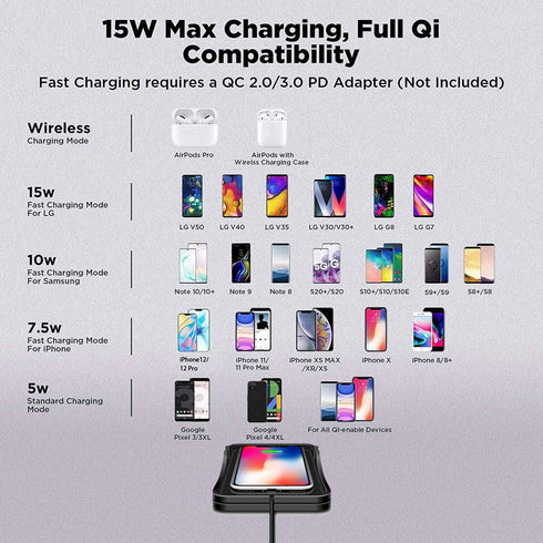 Wireless Car Charger Pad Qi Charging Mat Fast 15W Quick Charge Adapter for iPhone 14 13 12 Pro Max 11 8 Plus
