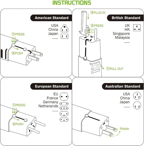 Works For i-mate JAM by Cellet Dual Universal USB Adapter Works for HTC i-Mate JAM for Worldwide Power and Travel