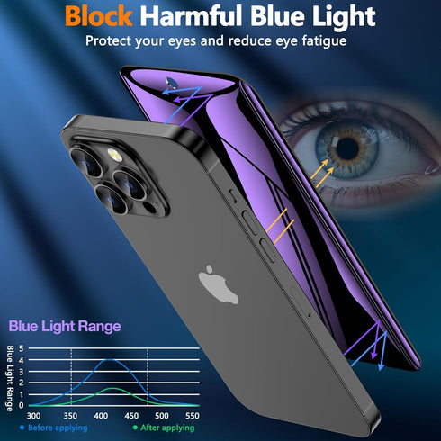 2 Pack iPhone 16 Pro Max Privacy Screen Protector Film (NOT Glass) with Easy Installation Tray - Purple