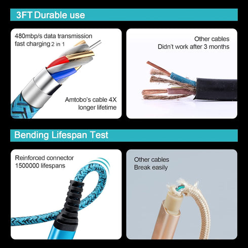 USB C Cable 3FT 2Pack for Google Pixel 8a, 8 Pro, iPhone 15 Pro Max, Samsung S24 Ultra, Fast Charger Cord.