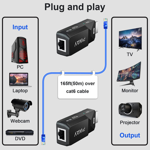 PWAY HDMI Extender 165ft, Audio Video 1080P Over Cat5 Cat6 Ethernet Cable for Long Distance Signal Transmission