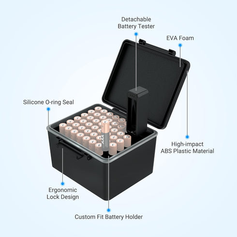 JJC AAA Battery Hard Case with Detachable Tester, 44 Slots Water-Resistant Storage Organizer for Household Batteries