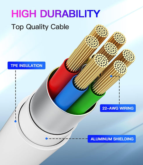 USB C Fast PD Wall Charger Block 20W for Lightning Cable, Quick Power Charging Adapter Compatible with iPad, iPhone 11,
