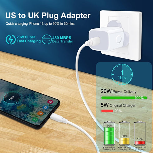 Universal Travel Adapter, US to UK Plug Adapter, 2-Pack Fast 20W International USB C Wall Charger for iPhone