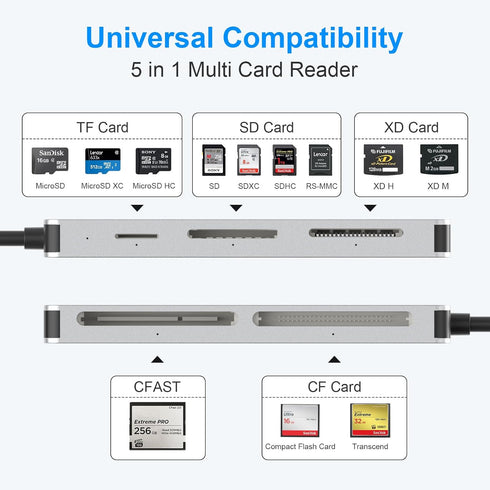 Rytaki Pro 2.0 3.0 5Gbps 5 1 5 CFast Card Reader, USB C CFast Card Reader CFast/CF/SD/TF/XD - in Memory Card