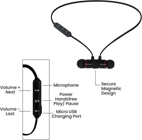 iJoy Bluetooth Wireless Sport Earbuds IPX4 Sweatproof Headphones with Microphone, Noise Cancelling for Workout,