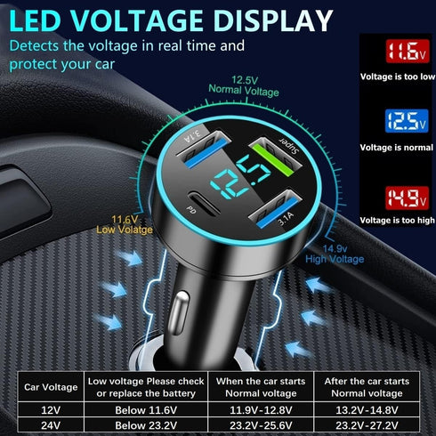 86W Super Fast Car Charger with USB Phone Accessories, Cigarette Lighter Adapter with QC USB-C Type C for 12-24V