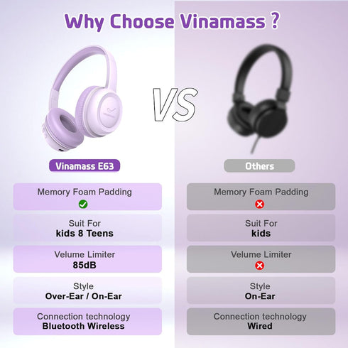 Kids Bluetooth Headphones, Wireless Over-Ear Headphone with 85dB Volume Limiter, 30H Playtime, Adjustable Headband for