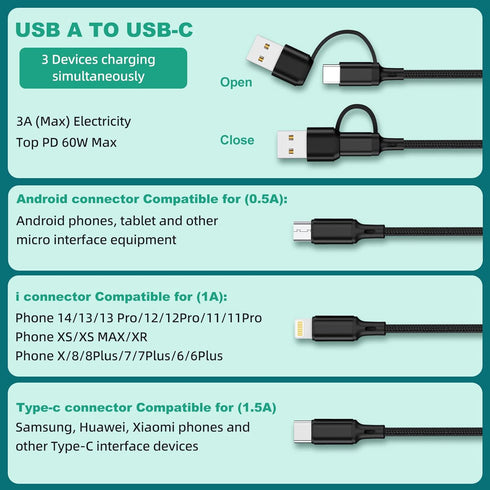 Multi Charging Cable 3Pack-6ft, Multi USB Cable Braided 6 in 1 Multiple Phone Charger Cable Universal USB A/C Charging Cable to Lightning/Type C/Micro USB Port for Cell Phone (Gray,Black,Red)