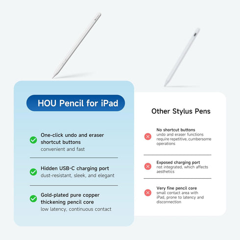 HOU Pencil USB-C for Apple, Quick Undo & Erase Keys, Hidden USB-C Charging Port, Stylus Pen for iPad 2018-2024
