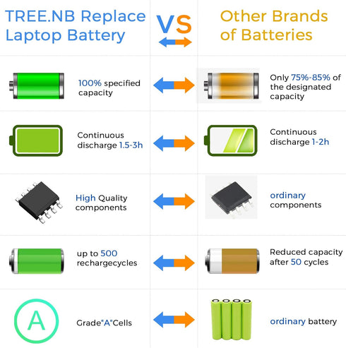 TREE.NB Spare KI04 Battery for HP Pavilion - Replacement for 14-ab, 15-ab, 15-an, 17-g Models