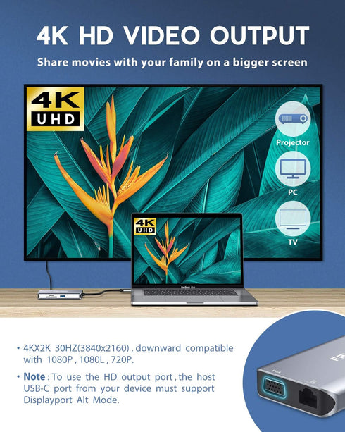 USB C Hub, Type C Adapter, Falwedi 10-in-1 Dongle with Ethernet, 4K HDMI, USB3.0, SD/TF Card Reader for MacBook
