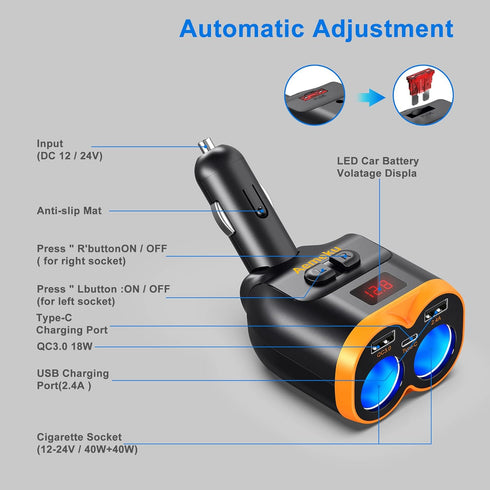 PD20W USB-C QC3.0 Fast Charger Car Adapter 120W 2-Socket 12/24V with Dual USB-A, LED Voltmeter, Replaceable Fuse