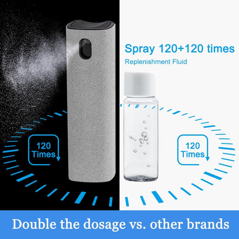 walrfid Screen Cleaner Touchscreen Mist Spray, Cleaning Kit for Electronic Smart Phone TV, Laptop, Tablet, PC, Computer