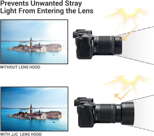 Lens Hood (1+1) for Canon R50 R100 Dual Lens Kit (RF-S 18-45mm F4.5-6.3 STM & RF-S 55-210mm F5-7.1 STM) Replaces ET-60B