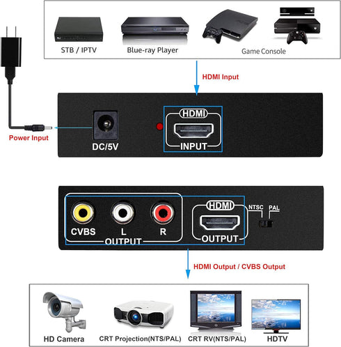 HDMI to RCA and HDMI Adapter Converter - NEWCARE HDMI to HDMI+3RCA CVBS AV Composite Video Audio Adapter